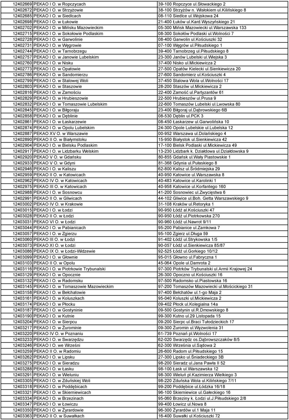 w Sokołowie Podlaskim 08-300 Sokołów Podlaski ul.wolności 7 12402728 PEKAO I O. w Garwolinie 08-400 Garwolin ul.kościuszki 32 12402731 PEKAO I O. w Węgrowie 07-100 Węgrów ul.