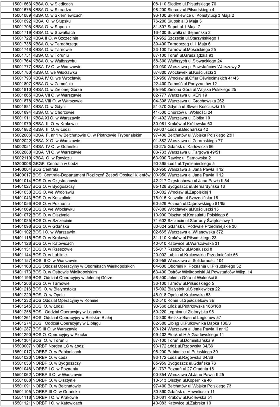 sejneńska 2 15001722 KBSA II O. w Szczecinie 70-952 Szczecin ul.starzyńskiego 1 15001735 KBSA O. w Tarnobrzegu 39-400 Tarnobrzeg ul.1 Maja 6 15001748 KBSA O. w Tarnowie 33-100 Tarnów ul.