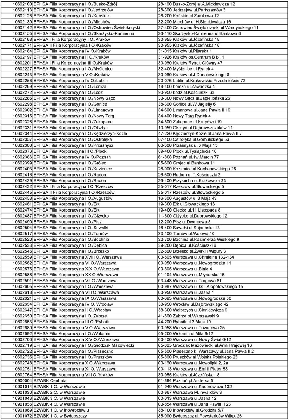 /Ostrowiec Świętokrzyski 27-400 Ostrowiec Świętokrzyski ul.wardyńskiego 11 10602155 BPHSA Filia Korporacyjna I O./Skarżysko-Kamienna 26-110 Skarżysko-Kamienna ul.