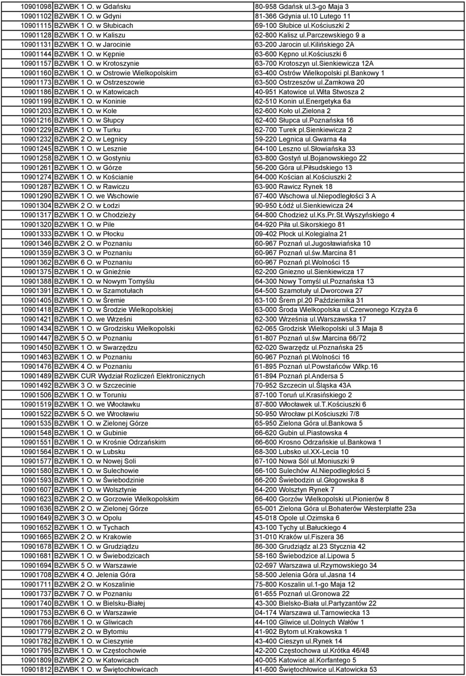 w Krotoszynie 63-700 Krotoszyn ul.sienkiewicza 12A 10901160 BZWBK 1 O. w Ostrowie Wielkopolskim 63-400 Ostrów Wielkopolski pl.bankowy 1 10901173 BZWBK 1 O. w Ostrzeszowie 63-500 Ostrzeszów ul.