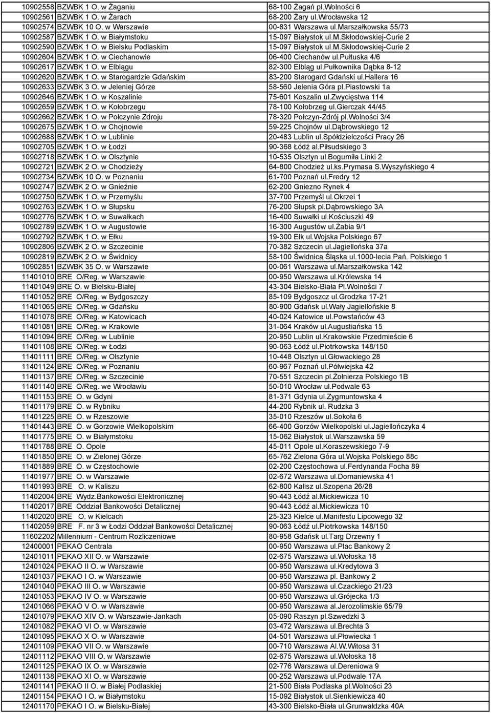 w Ciechanowie 06-400 Ciechanów ul.pułtuska 4/6 10902617 BZWBK 1 O. w Elblągu 82-300 Elbląg ul.pułkownika Dąbka 8-12 10902620 BZWBK 1 O. w Starogardzie Gdańskim 83-200 Starogard Gdański ul.