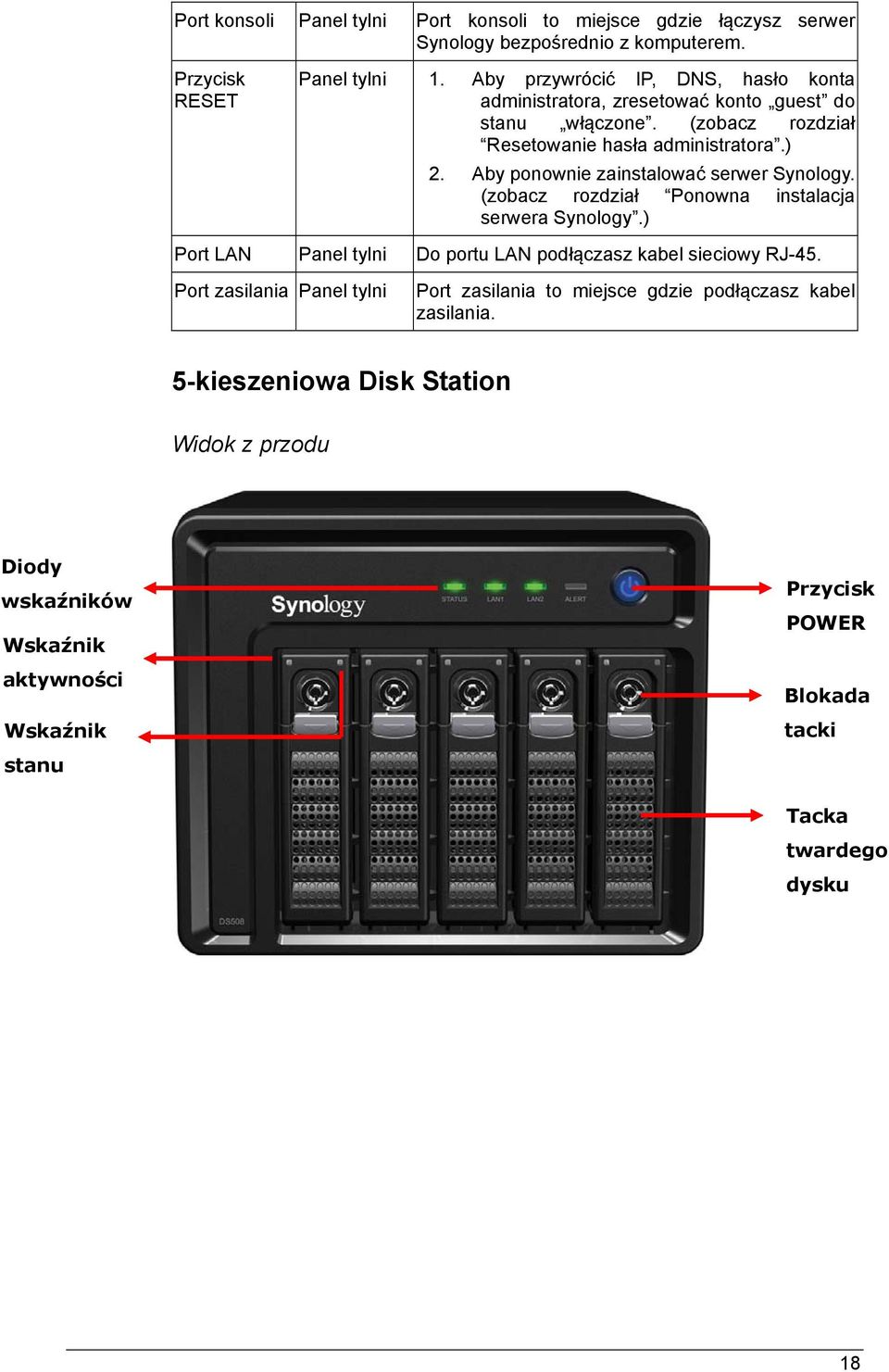 Aby ponownie zainstalować serwer Synology. (zobacz rozdział Ponowna instalacja serwera Synology.) Port LAN Panel tylni Do portu LAN podłączasz kabel sieciowy RJ-45.