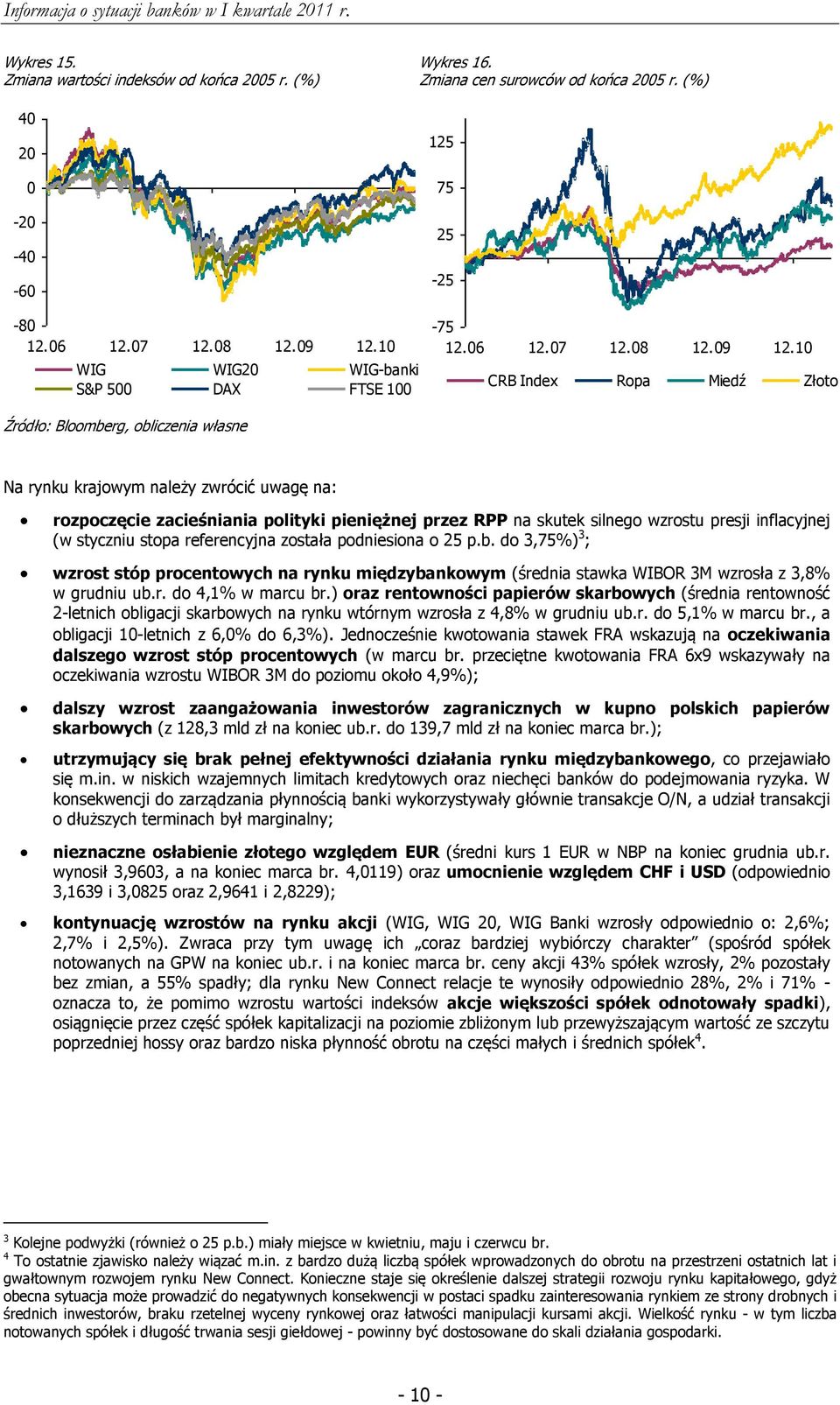 1 CRB Index Ropa Miedź Złoto Źródło: Bloomberg, obliczenia własne Na rynku krajowym należy zwrócić uwagę na: rozpoczęcie zacieśniania polityki pieniężnej przez RPP na skutek silnego wzrostu presji