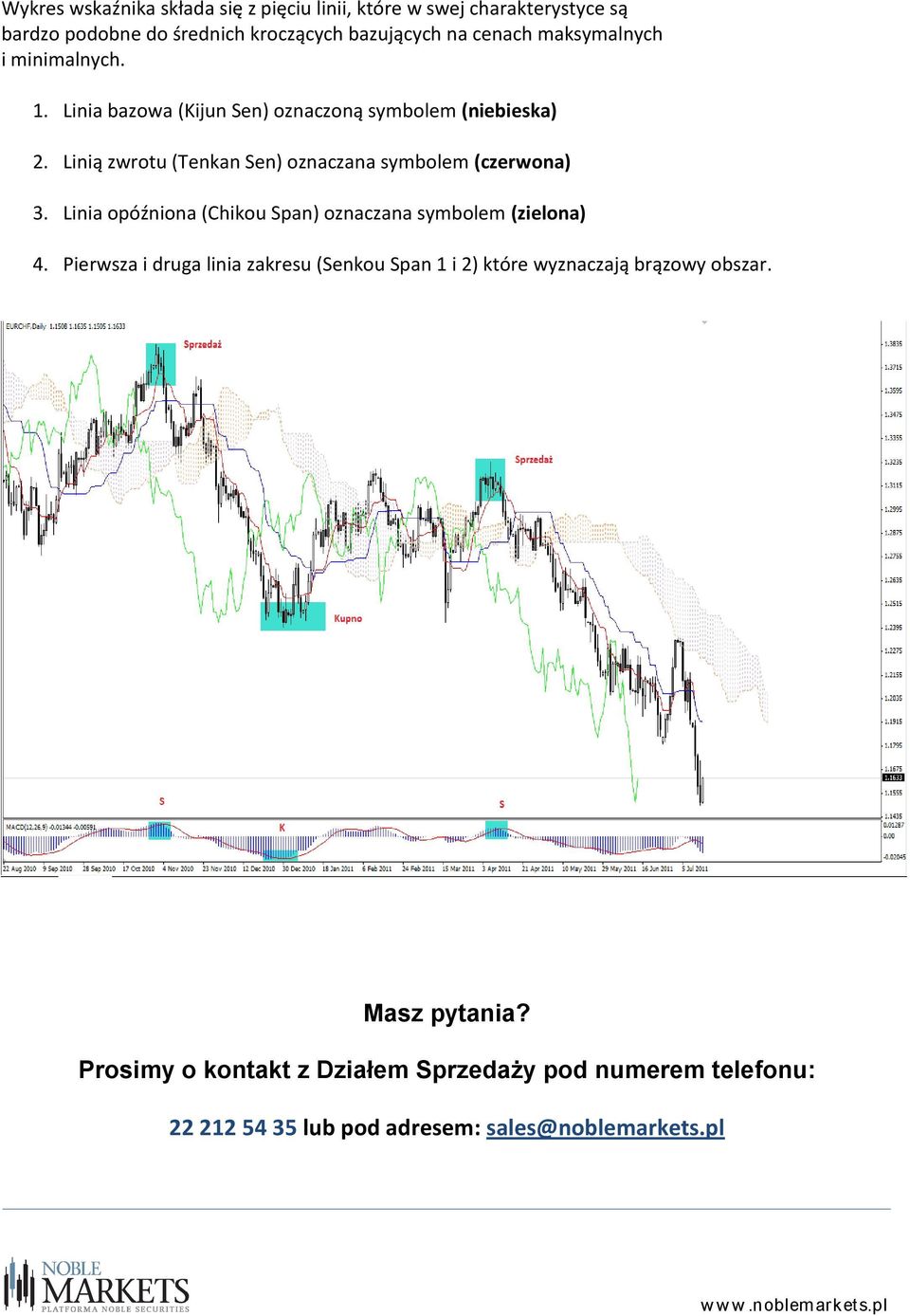 Linią zwrotu (Tenkan Sen) oznaczana symbolem (czerwona) 3. Linia opóźniona (Chikou Span) oznaczana symbolem (zielona) 4.