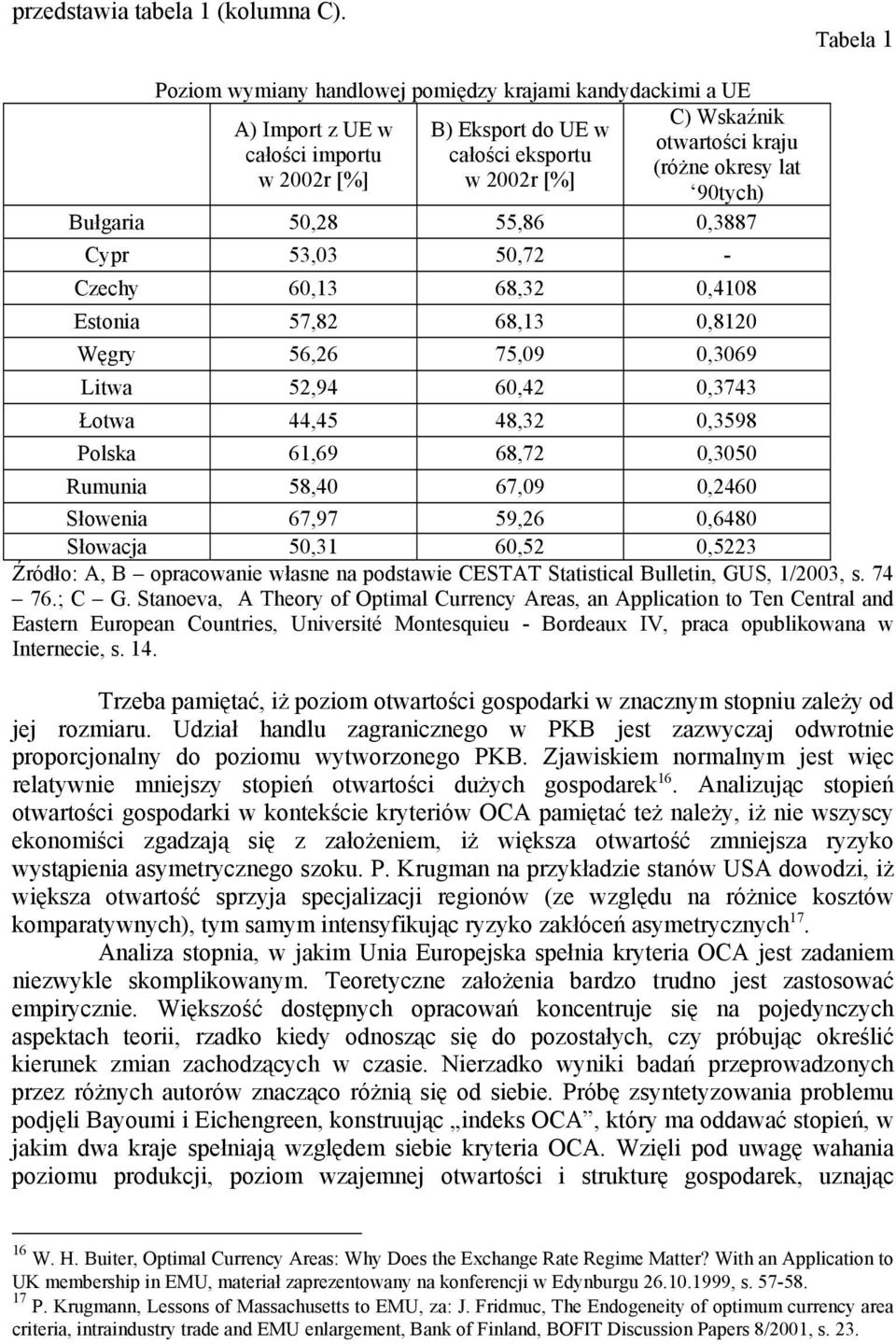 okresy lat 90tych) Bułgaria 50,28 55,86 0,3887 Cypr 53,03 50,72 - Czechy 60,13 68,32 0,4108 Estonia 57,82 68,13 0,8120 Węgry 56,26 75,09 0,3069 Litwa 52,94 60,42 0,3743 Łotwa 44,45 48,32 0,3598