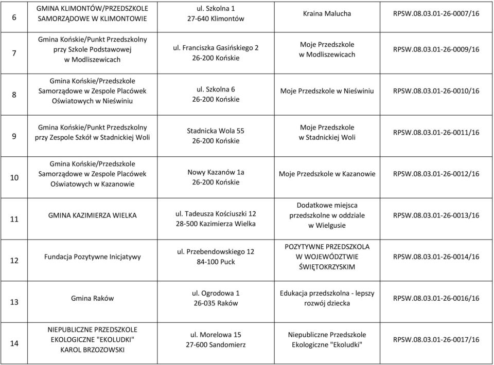 01-26-0009/16 8 Gmina Końskie/Przedszkole Samorządowe w Zespole Placówek Oświatowych w Nieświniu ul. Szkolna 6 Moje Przedszkole w Nieświniu RPSW.08.03.