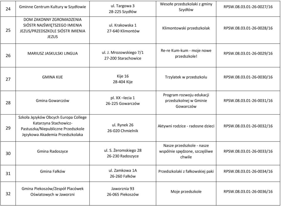 01-26-0028/16 26 MARIUSZ JASKULSKI LINGUA ul. J. Mrozowskiego 7/1 27-200 Starachowice Re-re Kum-kum - moje nowe przedszkole! RPSW.08.03.