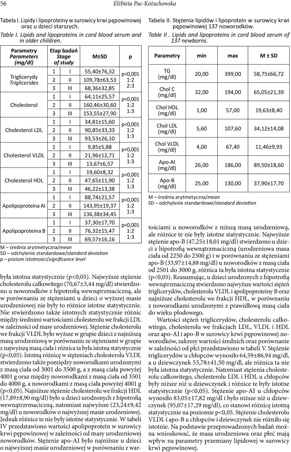 34,81±15,60 2 II 90,85±33,33 3 III 93,53±26,10 1 I 9,85±5,88 2 II 21,96±12,71 3 III 13,67±6,57 1 I 19,60±8,32 2 II 47,65±11,90 3 III 46,22±13,38 1 I 88,74±21,57 2 II 143,95±19,37 3 III 136,38±34,45 1