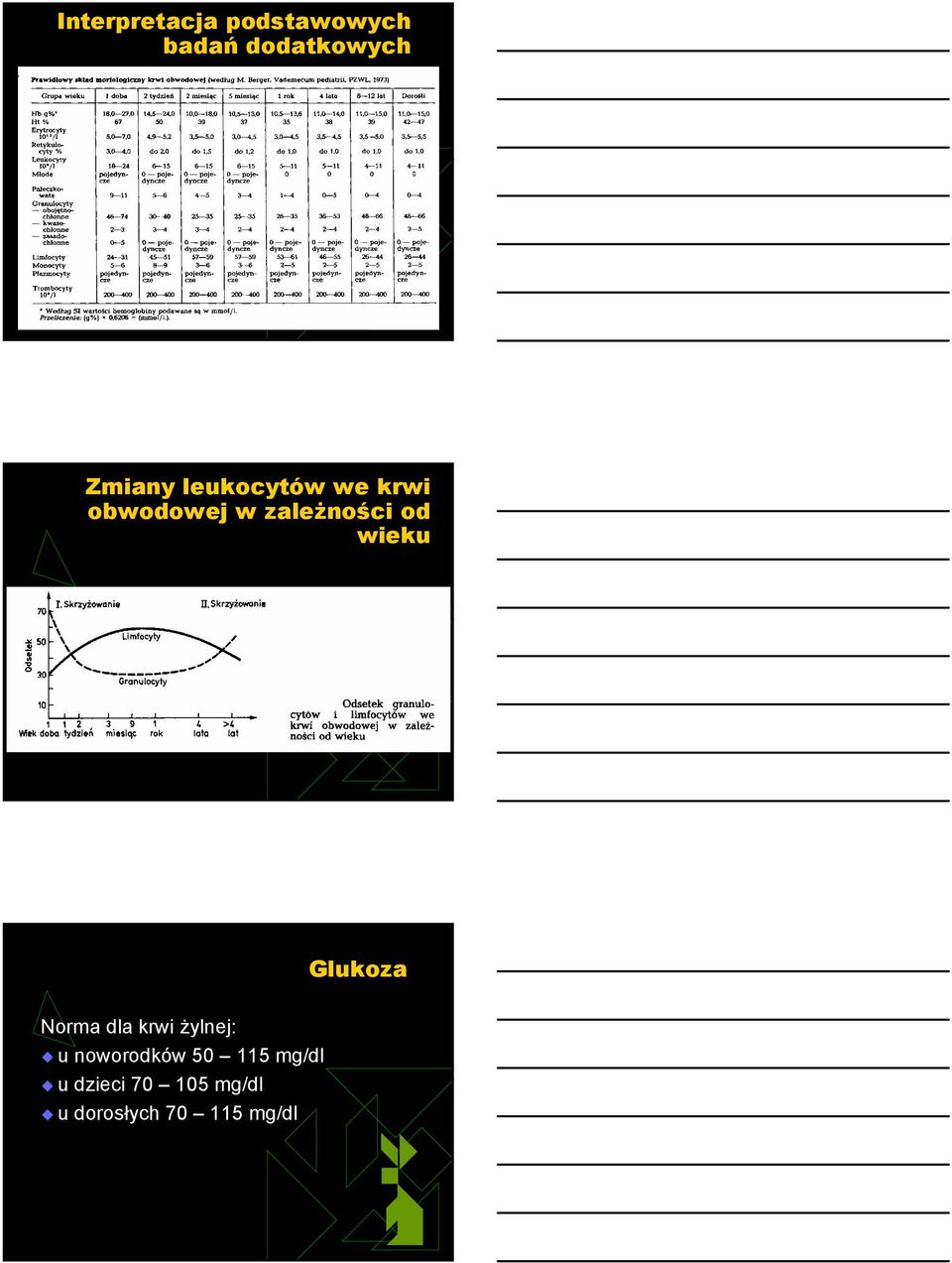 Glukoza Norma dla krwi żylnej: u noworodków 50 115