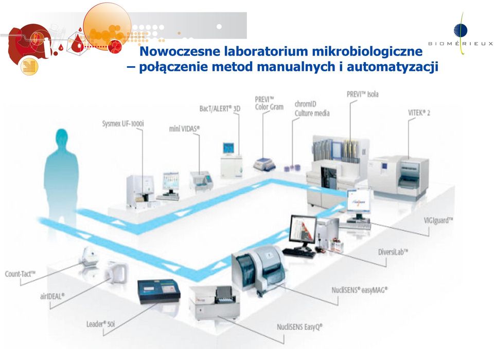 mikrobiologiczne