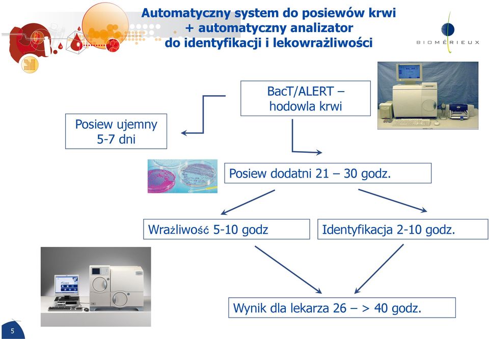Posiew ujemny 5-7 dni Posiew dodatni 21 30 godz.