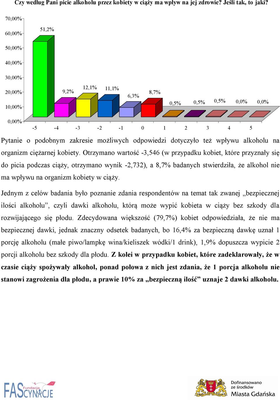 też wpływu alkoholu na organizm ciężarnej kobiety.