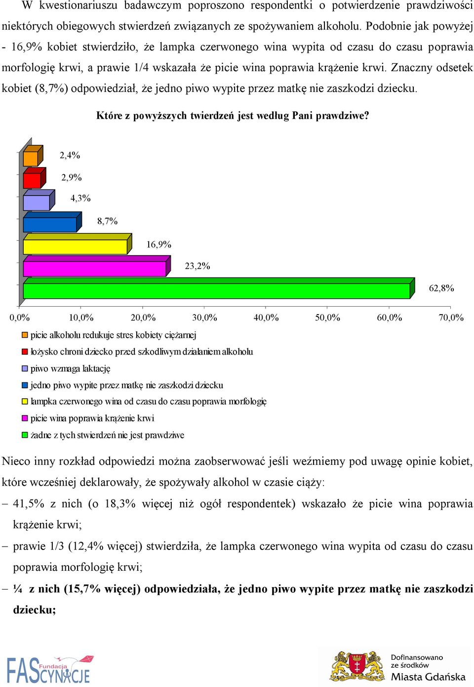 Znaczny odsetek kobiet (8,7%) odpowiedział, że jedno piwo wypite przez matkę nie zaszkodzi dziecku. Które z powyższych twierdzeń jest według Pani prawdziwe?