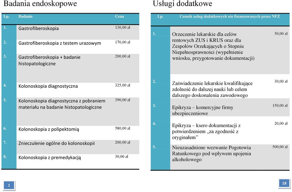 Orzeczenie lekarskie dla celów rentowych ZUS i KRUS oraz dla Zespołów Orzekających o Stopniu Niepełnosprawności (wypełnienie wniosku, przygotowanie dokumentacji) 50,00 zł 4.