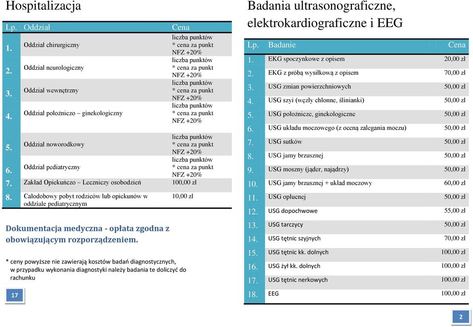 cena za punkt NFZ +20% liczba punktów * cena za punkt NFZ +20% liczba punktów Oddział noworodkowy * cena za punkt 5. NFZ +20% liczba punktów Oddział pediatryczny * cena za punkt 6. NFZ +20% 7.