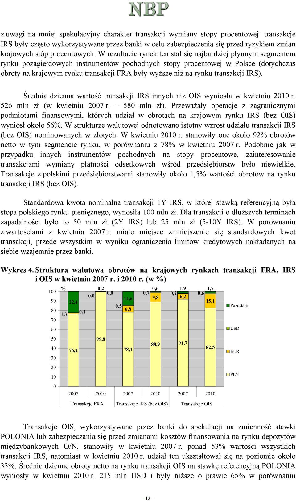 W rezultacie rynek ten stał się najbardziej płynnym segmentem rynku pozagiełdowych instrumentów pochodnych stopy procentowej w Polsce (dotychczas obroty na krajowym rynku transakcji FRA były wyższe