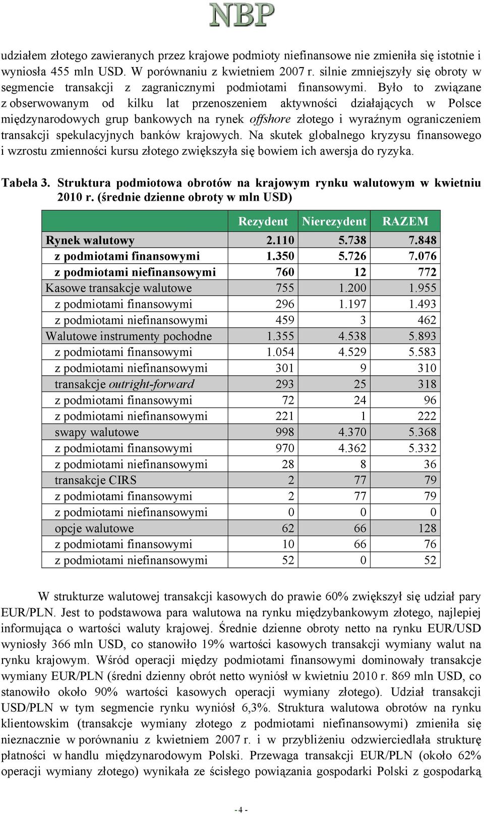 Było to związane z obserwowanym od kilku lat przenoszeniem aktywności działających w Polsce międzynarodowych grup bankowych na rynek offshore złotego i wyraźnym ograniczeniem transakcji
