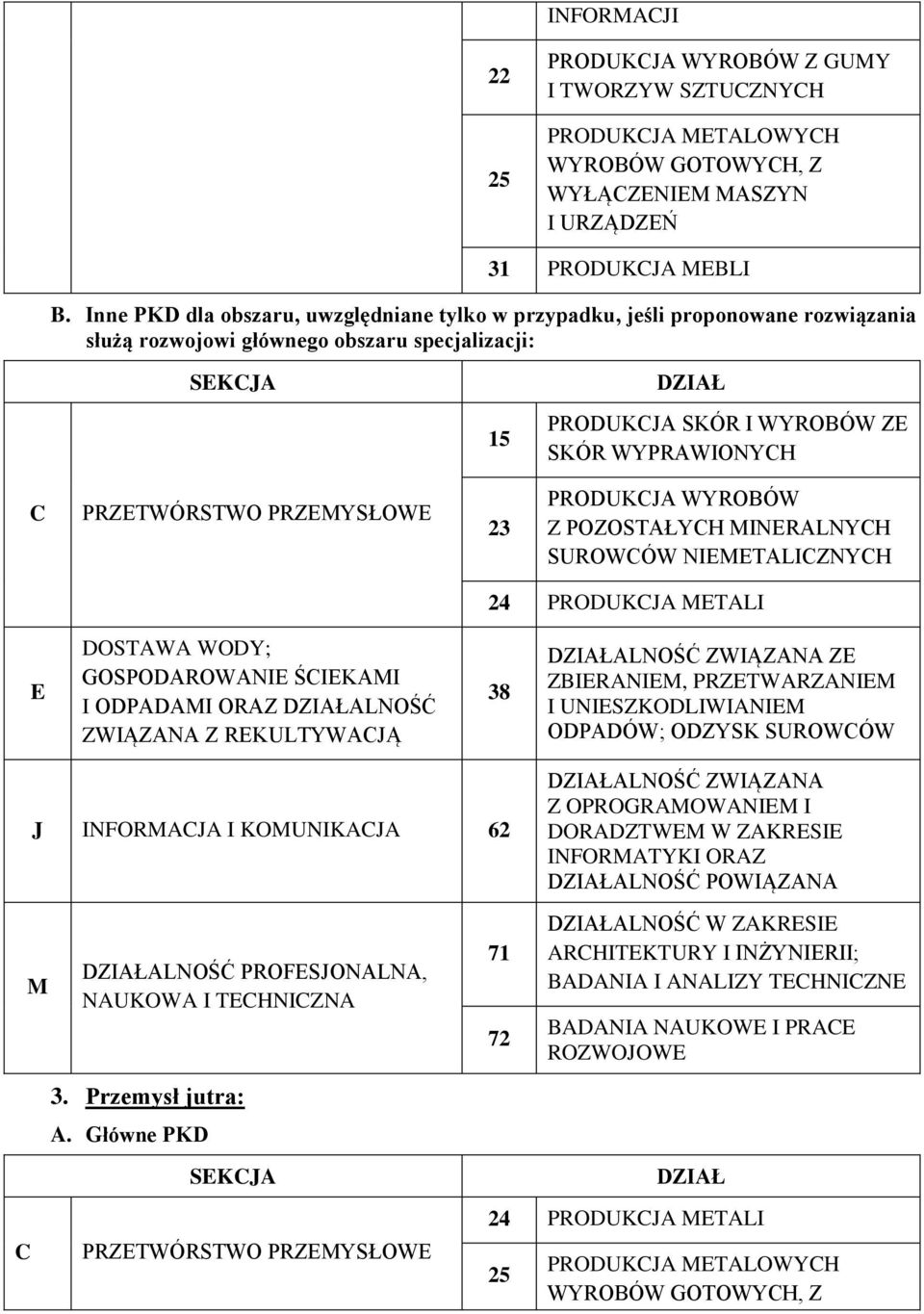 ZWIĄZANA ZE ZBIERANIE, PRZETWARZANIE I UNIESZKODLIWIANIE ODPADÓW; ODZYSK SUROWÓW J INFORAJA I KOUNIKAJA 62 ALNOŚĆ ZWIĄZANA ALNOŚĆ POWIĄZANA ALNOŚĆ PROFESJONALNA, NAUKOWA I