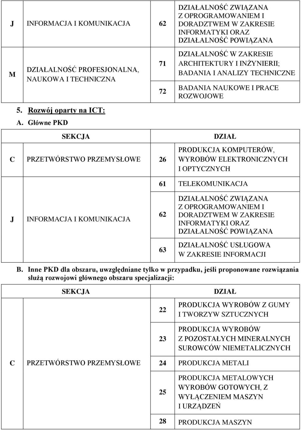 WYROBÓW ELEKTRONIZNYH I OPTYZNYH 61 TELEKOUNIKAJA J INFORAJA I KOUNIKAJA 62 ALNOŚĆ ZWIĄZANA ALNOŚĆ POWIĄZANA 63 ALNOŚĆ USŁUGOWA W ZAKRESIE INFORAJI