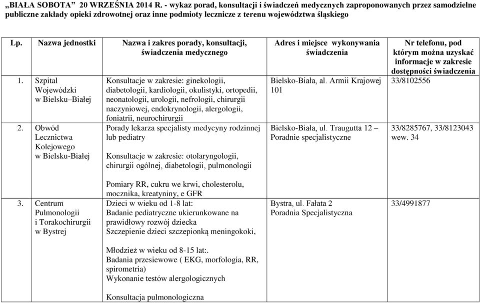 Nazwa jednostki Nazwa i zakres porady, konsultacji, świadczenia medycznego 1. Szpital Wojewódzki w Bielsku Białej 2.