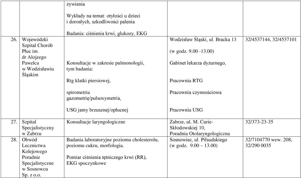 00-13.00) Gabinet lekarza dyżurnego, Pracownia RTG 32/4537144, 32/4537101 spirometria gazometrię/pulsoxymetria, Pracownia czynnościowa USG jamy brzusznej/opłucnej Pracownia USG 27.