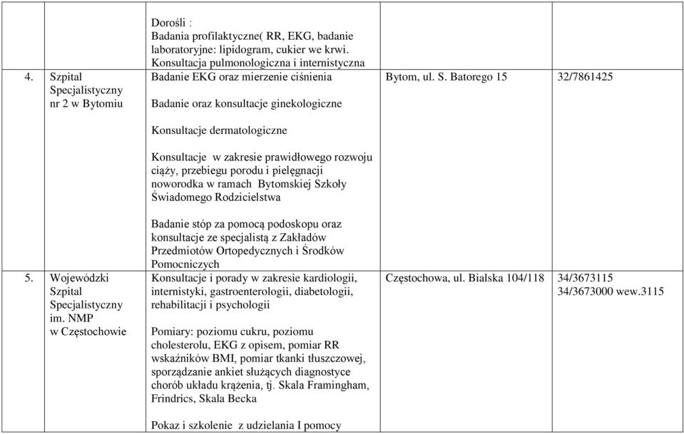 ciąży, przebiegu porodu i pielęgnacji noworodka w ramach Bytomskiej Szkoły Świadomego Rodzicielstwa Badanie stóp za pomocą podoskopu oraz konsultacje ze specjalistą z Zakładów Przedmiotów