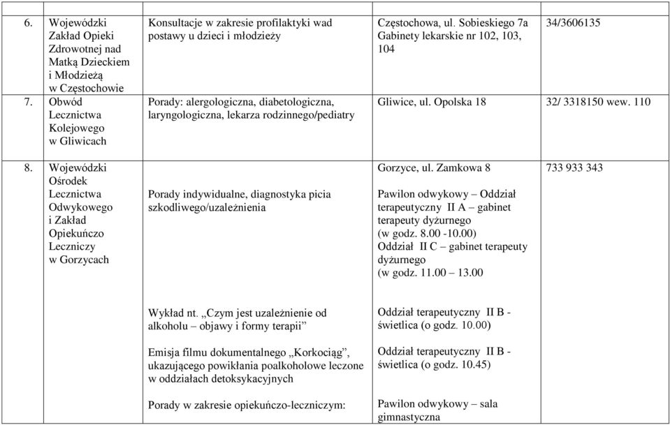 Częstochowa, ul. Sobieskiego 7a Gabinety lekarskie nr 102, 103, 104 34/3606135 Gliwice, ul. Opolska 18 32/ 3318150 wew. 110 8.