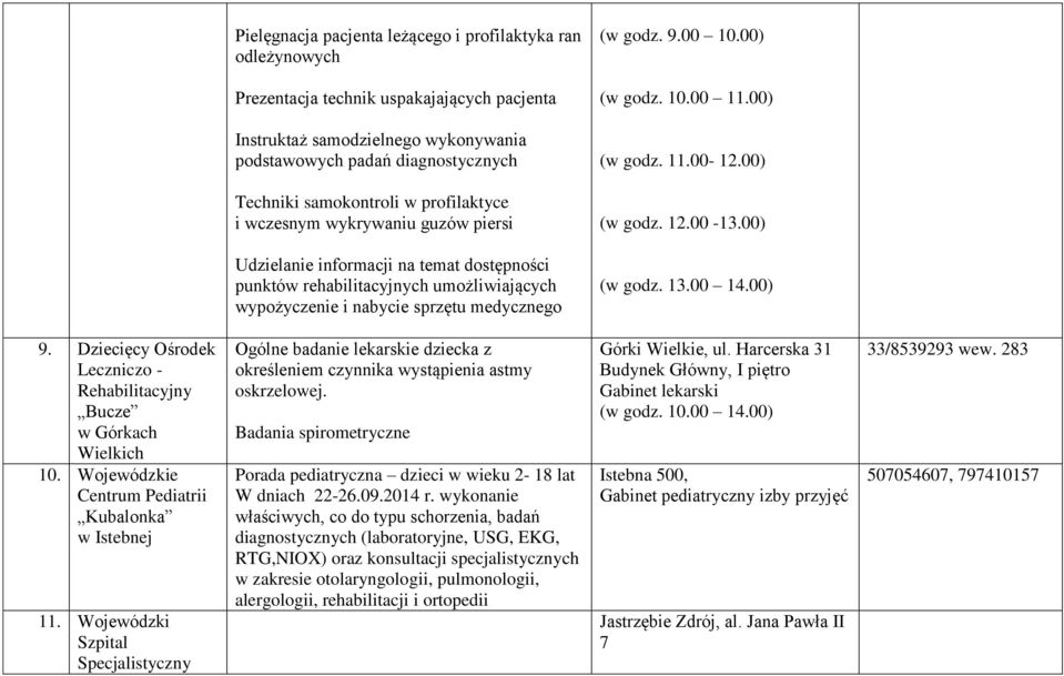 00) Udzielanie informacji na temat dostępności punktów rehabilitacyjnych umożliwiających wypożyczenie i nabycie sprzętu medycznego (w godz. 13.00 14.00) 9.