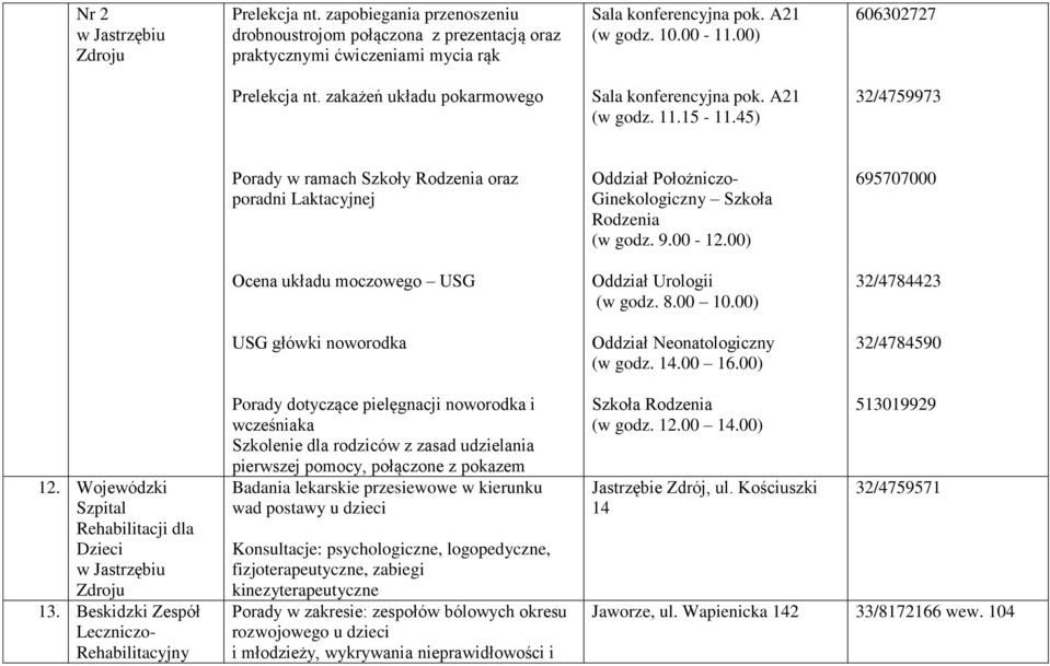 45) 32/4759973 Porady w ramach Szkoły Rodzenia oraz poradni Laktacyjnej Oddział Położniczo- Ginekologiczny Szkoła Rodzenia (w godz. 9.00-12.