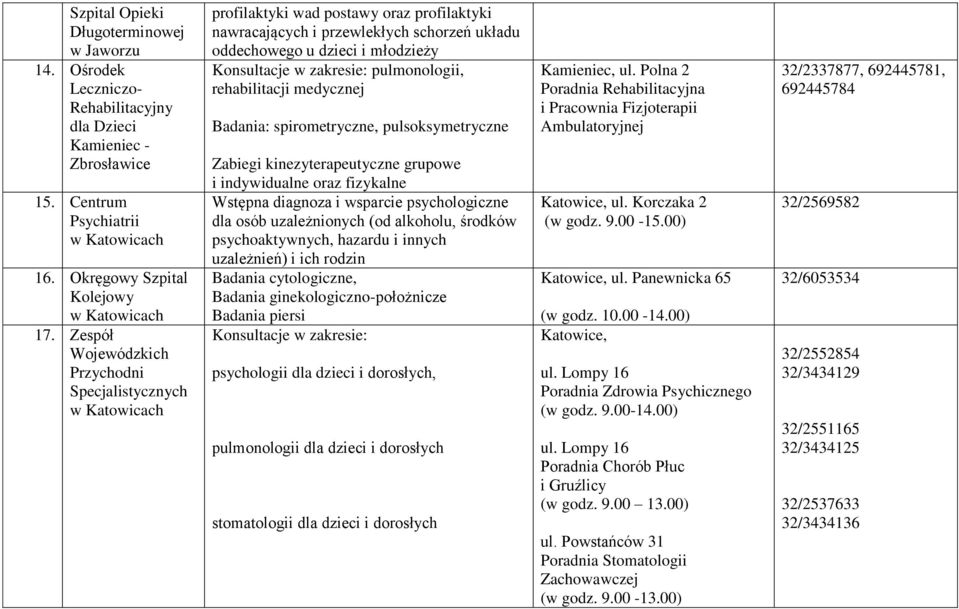 zakresie: pulmonologii, rehabilitacji medycznej Badania: spirometryczne, pulsoksymetryczne Zabiegi kinezyterapeutyczne grupowe i indywidualne oraz fizykalne Wstępna diagnoza i wsparcie psychologiczne