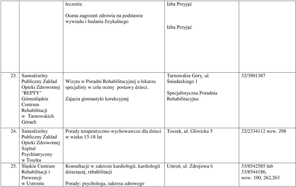 Zajęcia gimnastyki korekcyjnej Tarnowskie Góry, ul. Śniadeckiego 1 Specjalistyczna Poradnia Rehabilitacyjna 32/3901387 24.