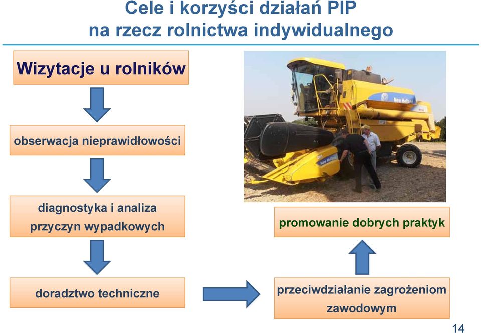 nieprawidłowości diagnostyka i analiza przyczyn wypadkowych