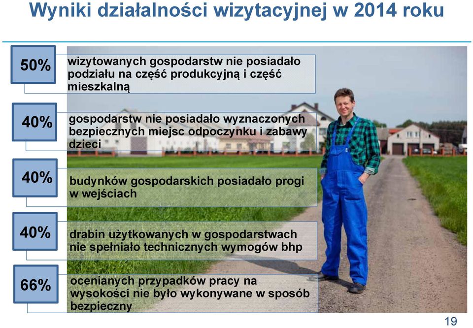 zabawy dzieci budynków gospodarskich posiadało progi w wejściach 40% drabin użytkowanych w gospodarstwach nie