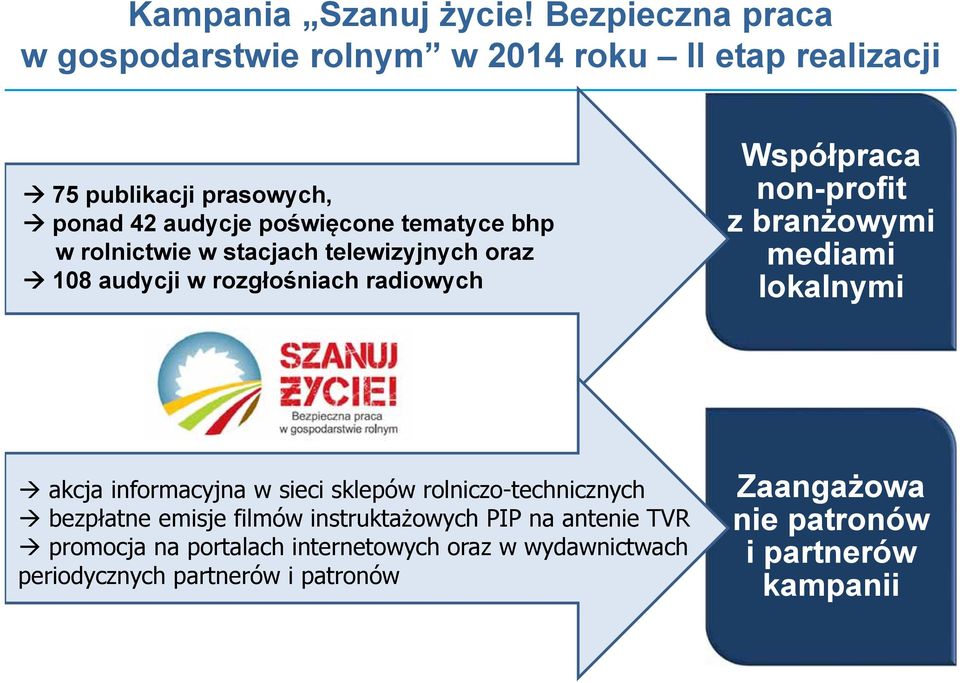 w rolnictwie w stacjach telewizyjnych oraz 108 audycji w rozgłośniach radiowych Współpraca non-profit z branżowymi mediami lokalnymi