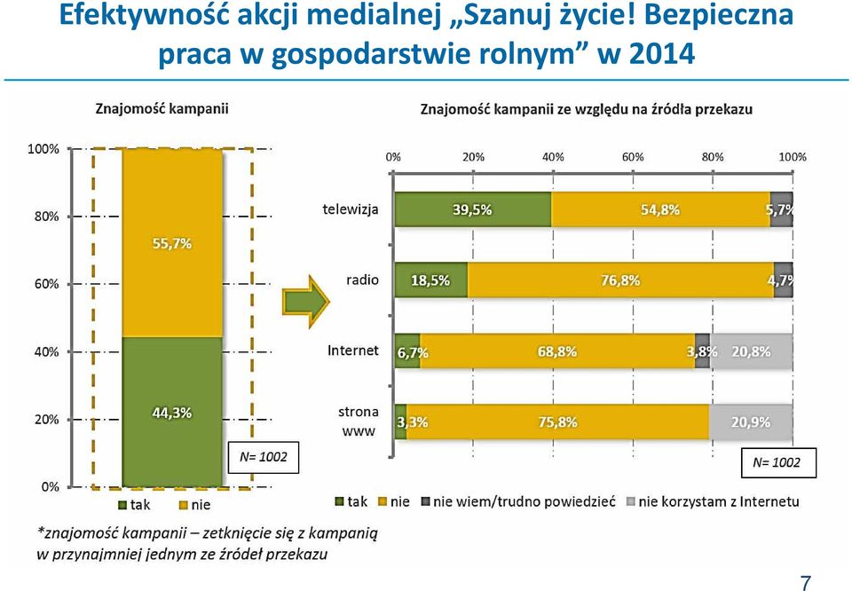 Bezpieczna praca w