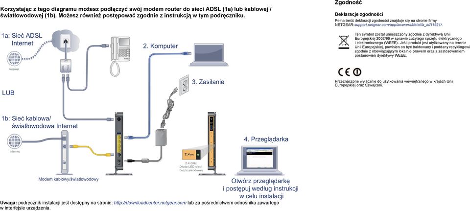 Komputer Ten symbol został umieszczony zgodnie z dyrektywą Unii Europejskiej 2002/96 w sprawie zużytego sprzętu elektrycznego i elektronicznego (WEEE).