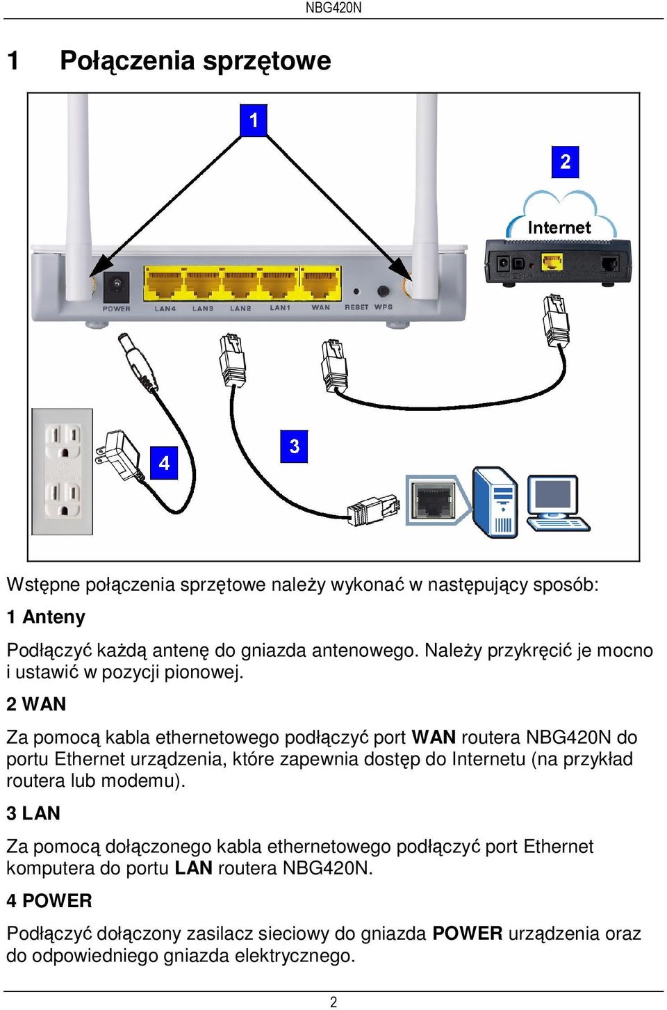 2 WAN Za pomocą kabla ethernetowego podłączyć port WAN routera NBG420N do portu Ethernet urządzenia, które zapewnia dostęp do Internetu (na przykład
