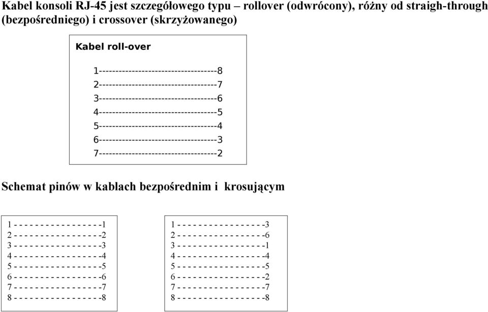 7------------------------------------2 8------------------------------------1 Schemat pinów w kablach bezpośrednim i krosującym 1 - - - - - - - - - - - - - - - - -1 2 - - - - - - - - - - - - - - - -