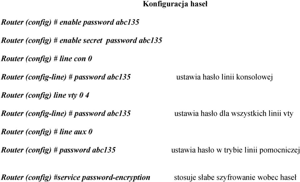 (config-line) # password abc135 ustawia hasło dla wszystkich linii vty Router (config) # line aux 0 Router (config) #