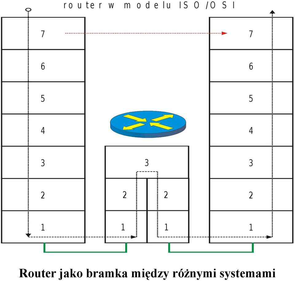 2 2 2 2 1 1 1 1 Router jako