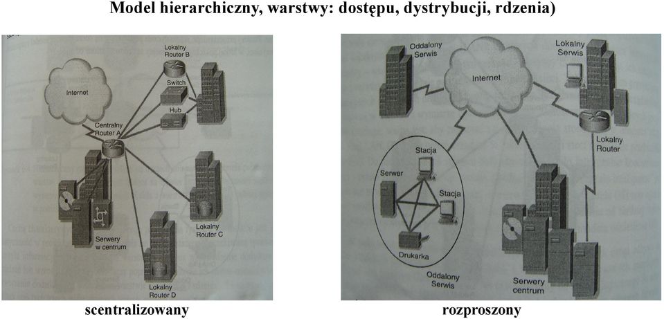 dystrybucji, rdzenia)