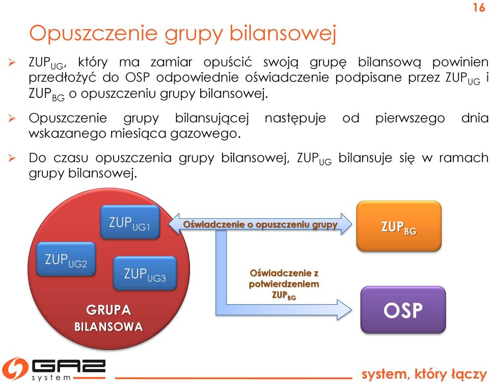 Opuszczenie grupy bilansującej następuje od pierwszego dnia wskazanego miesiąca gazowego.