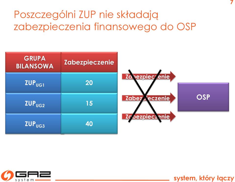 Zabezpieczenie ZUP UG1 20 Zabezpieczenie ZUP