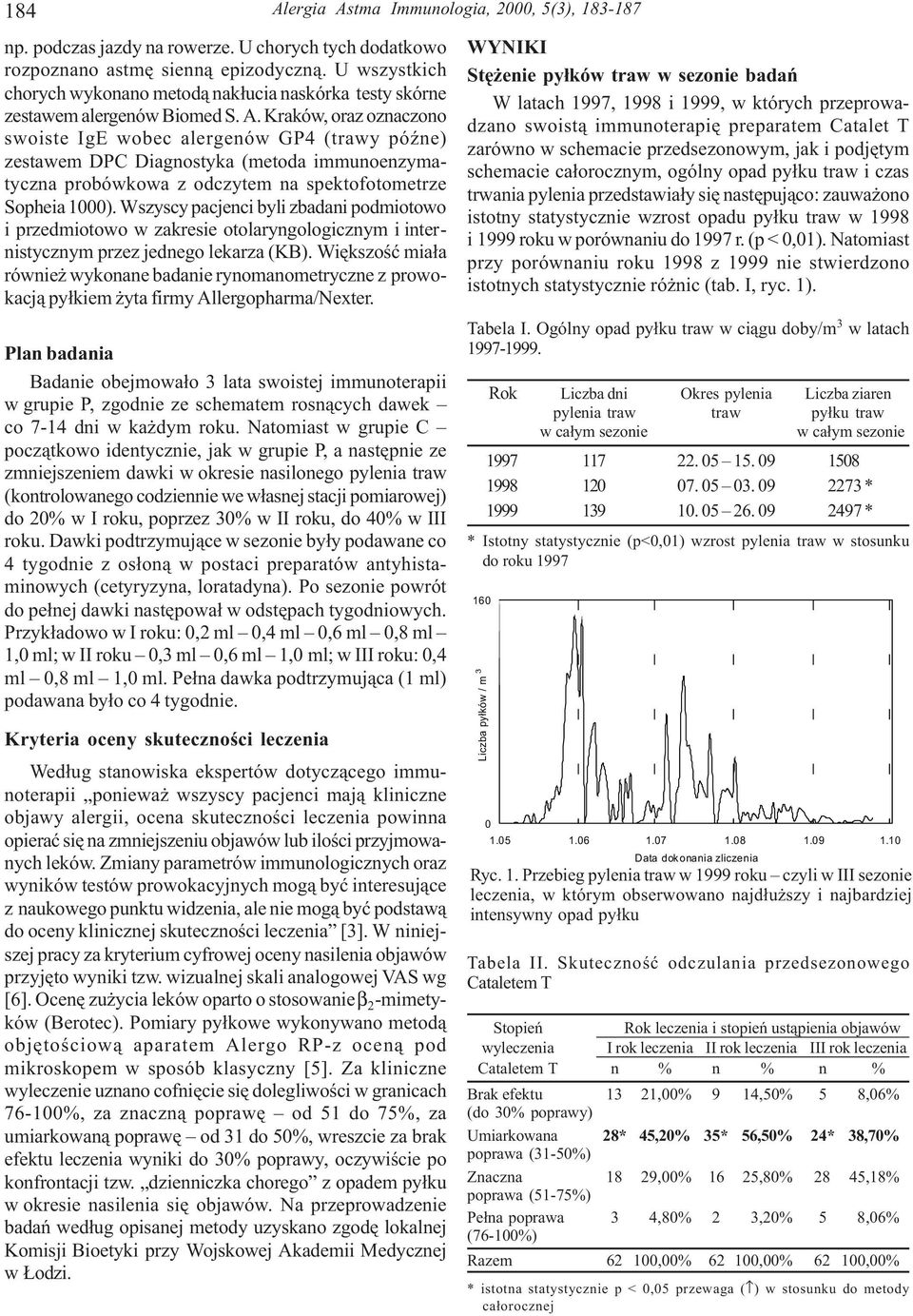 Kraków, oraz oznaczono swoiste IgE wobec alergenów GP4 (trawy póÿne) zestawem DPC Diagnostyka (metoda immunoenzymatyczna probówkowa z odczytem na spektofotometrze Sopheia 1000).
