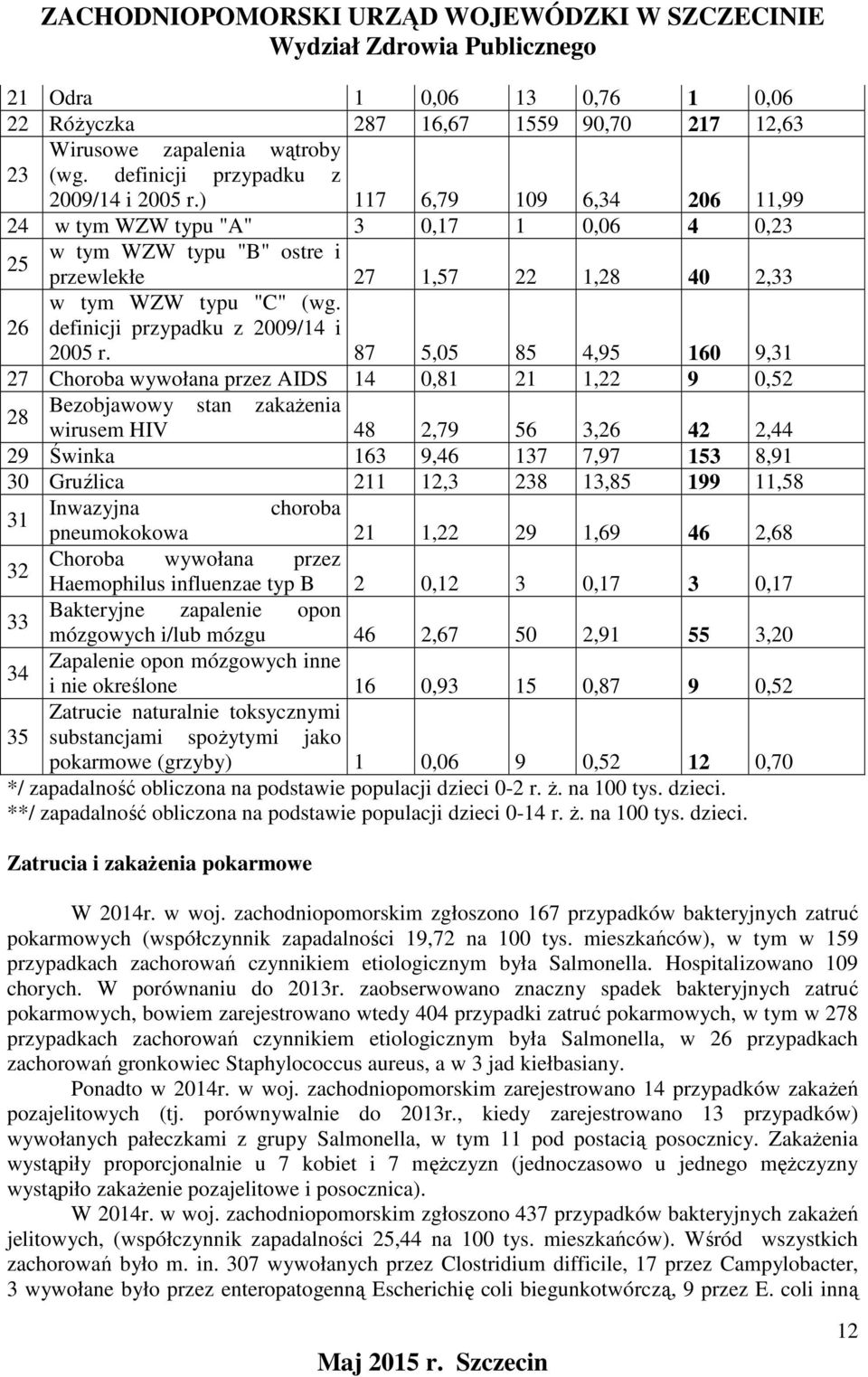 26 definicji przypadku z 2009/14 i 2005 r.