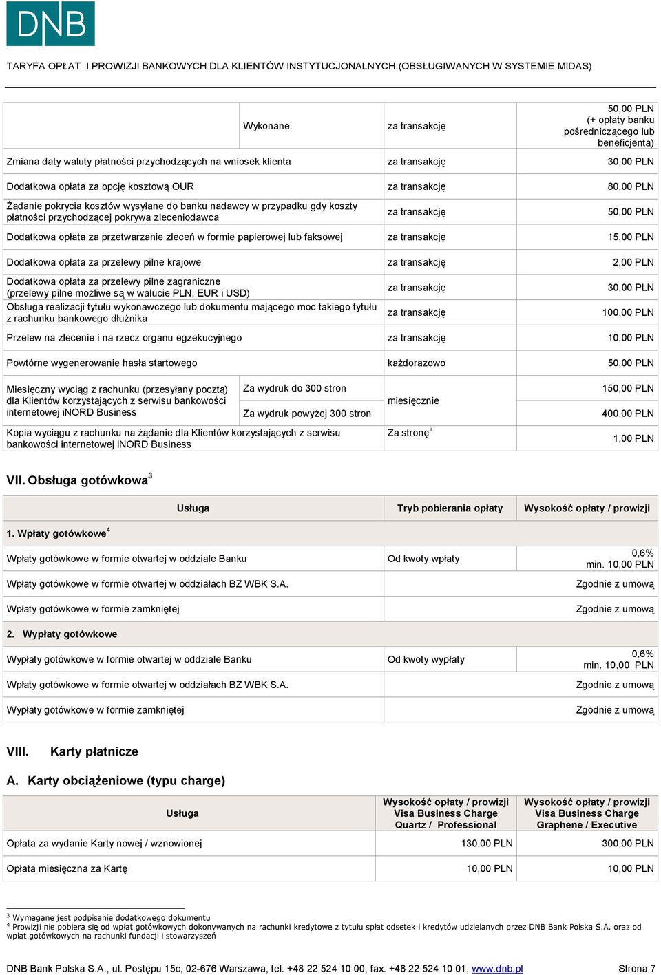 opłata za przelewy pilne krajowe 2,00 PLN Dodatkowa opłata za przelewy pilne zagraniczne (przelewy pilne możliwe są w walucie PLN, EUR i USD) Obsługa realizacji tytułu wykonawczego lub dokumentu