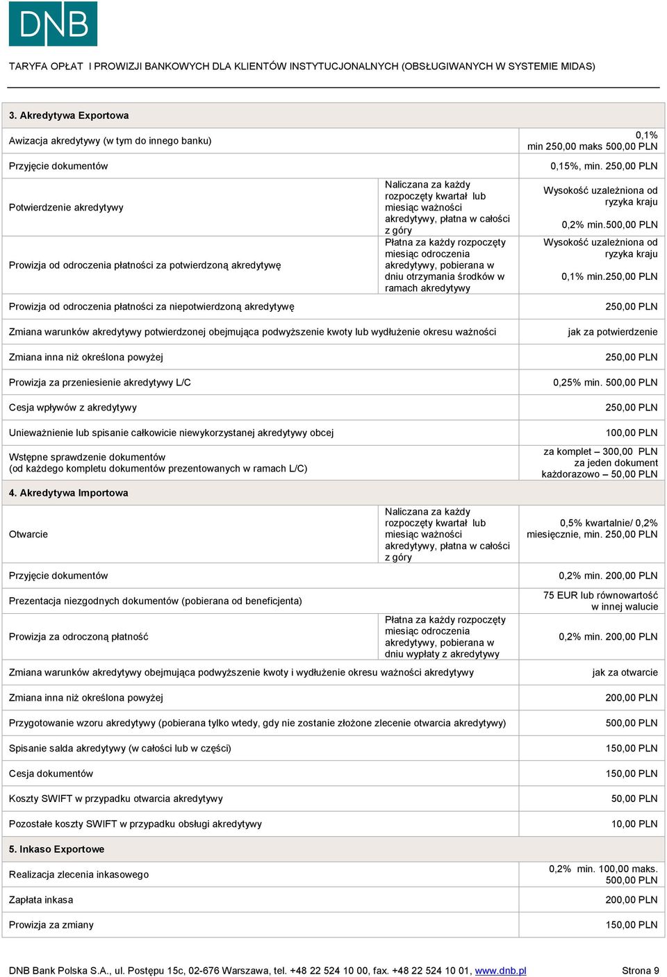 pobierana w dniu otrzymania środków w ramach akredytywy 0,1% min 250,00 maks 500,00 PLN 0,15%, min. 2 Wysokość uzależniona od ryzyka kraju 0,2% min.
