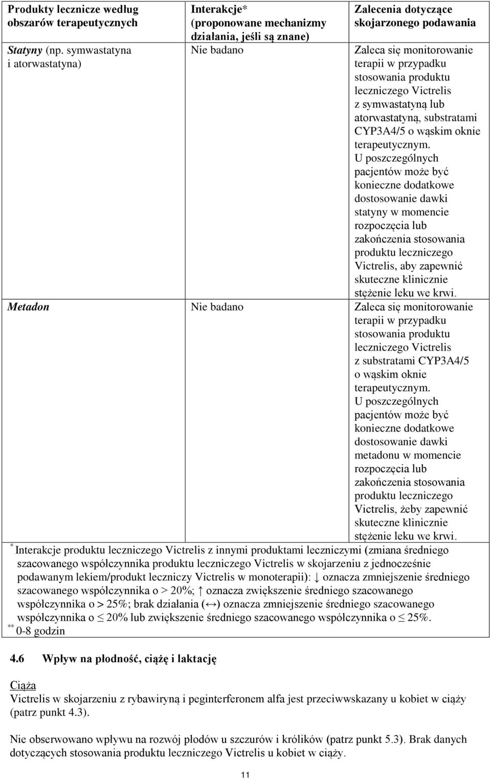 stosowania produktu leczniczego Victrelis z symwastatyną lub atorwastatyną, substratami CYP3A4/5 o wąskim oknie terapeutycznym.