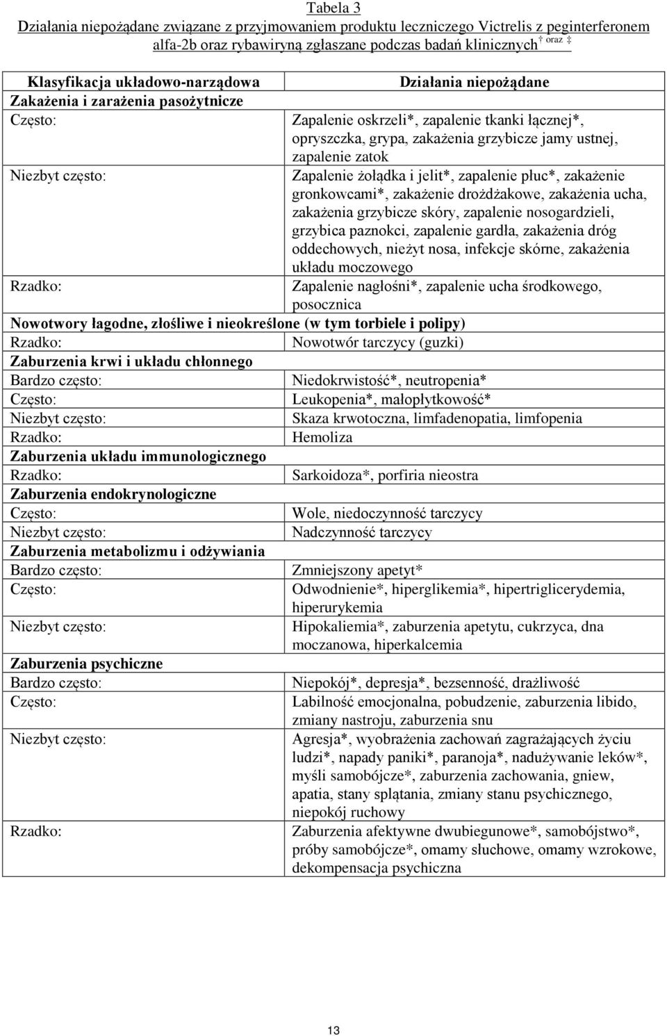 ustnej, zapalenie zatok Zapalenie żołądka i jelit*, zapalenie płuc*, zakażenie gronkowcami*, zakażenie drożdżakowe, zakażenia ucha, zakażenia grzybicze skóry, zapalenie nosogardzieli, grzybica