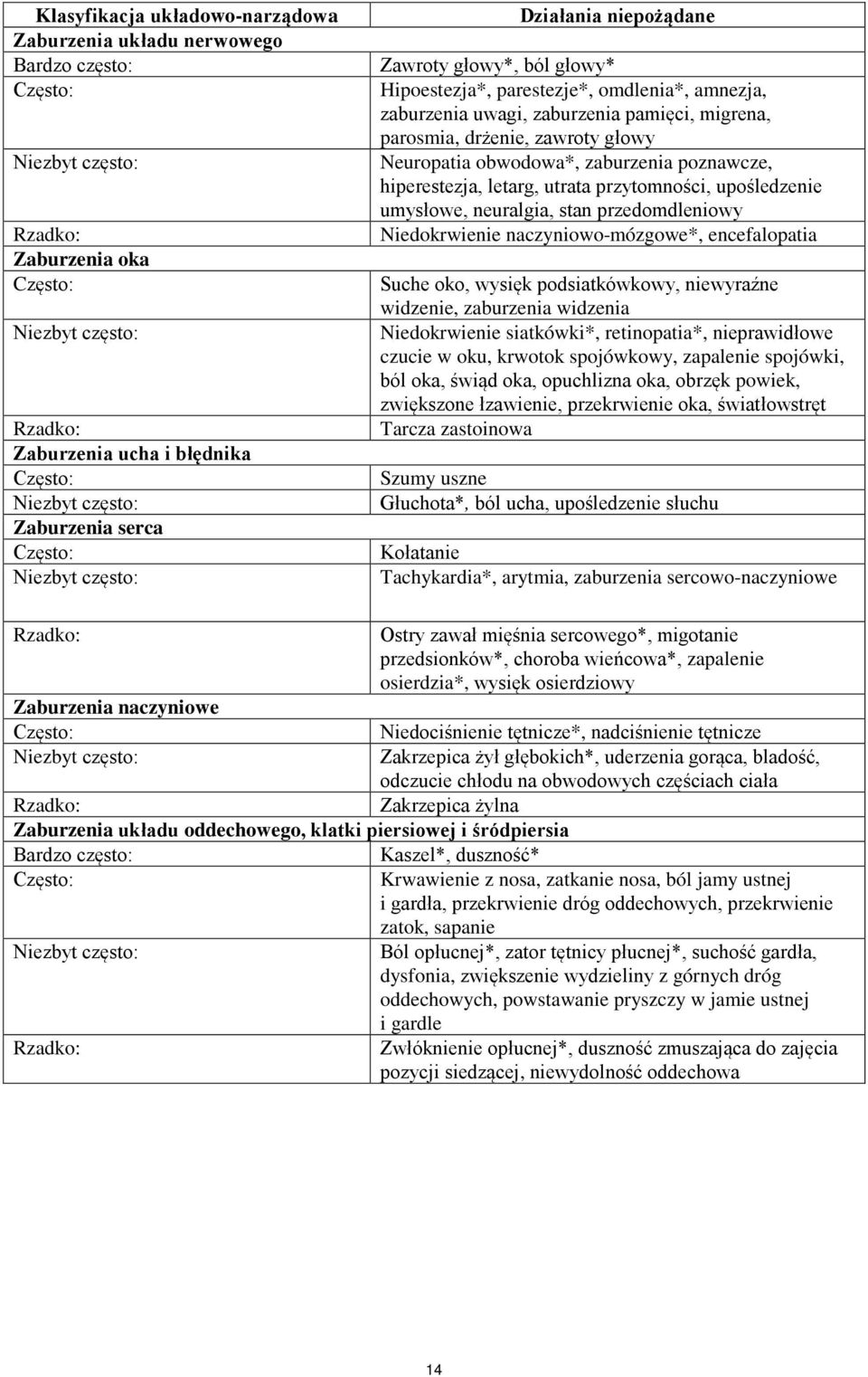 parosmia, drżenie, zawroty głowy Neuropatia obwodowa*, zaburzenia poznawcze, hiperestezja, letarg, utrata przytomności, upośledzenie umysłowe, neuralgia, stan przedomdleniowy Niedokrwienie